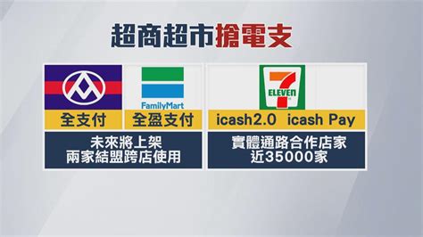 全家結盟全聯！ 「全支付」與「全盈支付」雙通路可嗶 Yahoo奇摩汽車機車