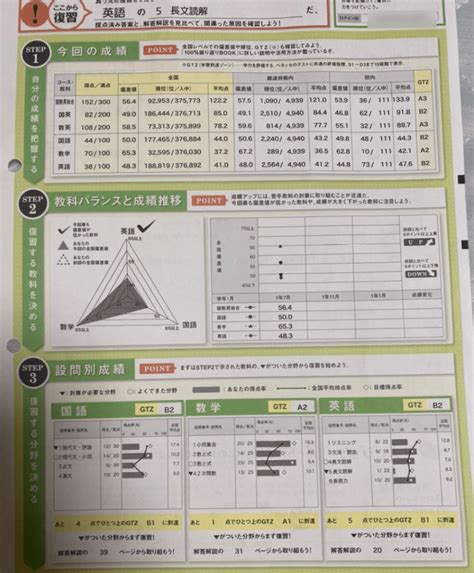 2020 進研模試ベネッセ総合学力テスト 高1 数学偏差値 653 鈴鹿中等教育学校 Mさん ノザキ塾