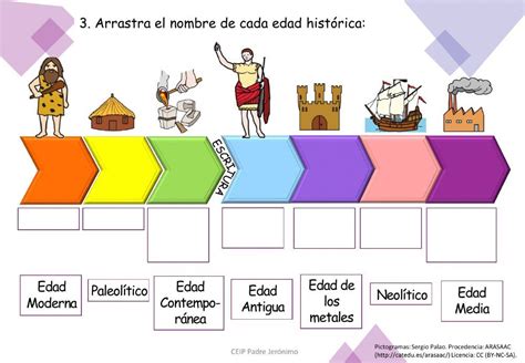 Ejercicio De Edades De La Historia 1 Social Science Mystery Of