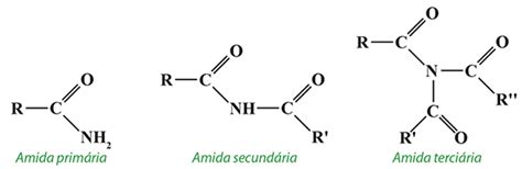 Amida Função Organica - AMIDAS- FUNÇÃO ORGÂNICA – USOS IMPORTANTES – X-XQUIMICA.COM.BR