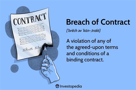 Breach Of Contract Explained Types And Consequences