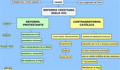 PROMETEO RUMBO A LA UNMSM LA REFORMA PROTESTANTE