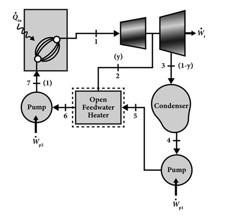 Solved Consider A Rankine Cycle That Uses Water As The Working Fluid