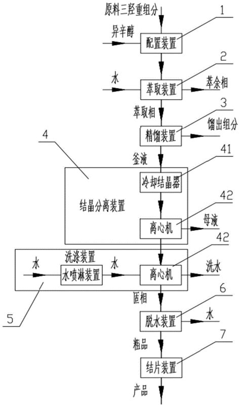 一种从三羟甲基丙烷重组分中提取双三羟甲基丙烷的方法及装置与流程