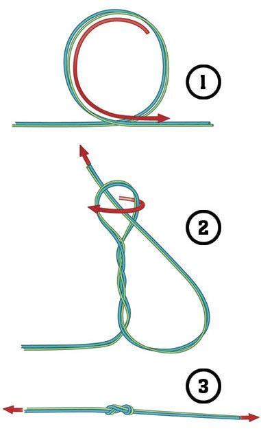 Guide to basic camping and fishing knots – Artofit