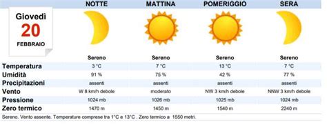 Meteo Reggio Emilia oggi giovedì 20 febbraio sereno MeteoWeek