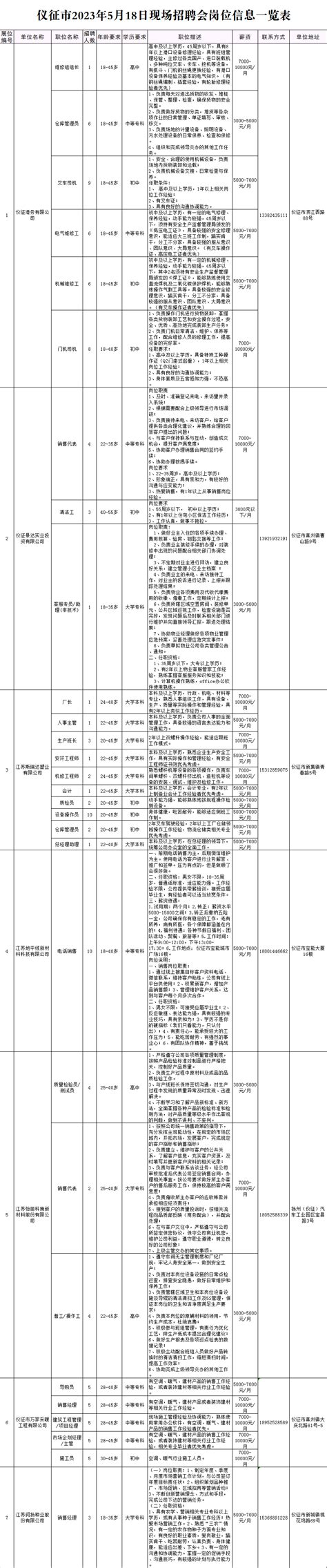 “就”在周四，现场招聘会又双叒来啦~ 活动 仪征市 周万丽