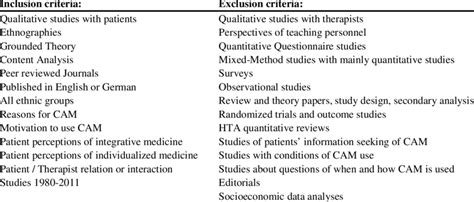 Inclusion And Exclusion Criteria Download Table