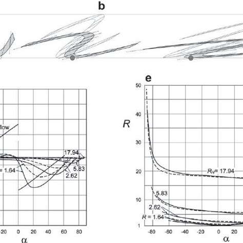 Examples of asymmetric folds obtained with ‘ FoldModeler ’ and formed ...