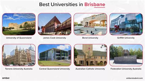 10 Best Universities in Brisbane | Amber