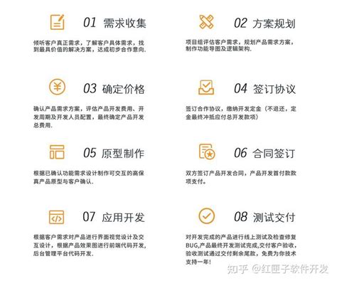 App的开发流程是什么样的？ 知乎