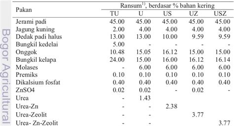 Urea Lepas Lamban Dalam Ransum Berbasis Jerami Padi Untuk Meningkatkan