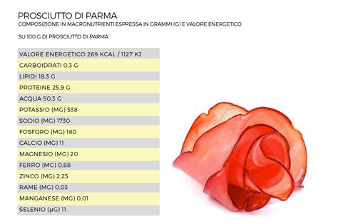 Valori Nutrizionali Del Prosciutto Di Parma