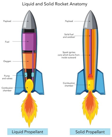 Rocket Motors Ignite Images - Free Download on Freepik