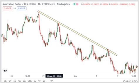 How To Draw Support And Resistance Ultimate Guide Learnforexwithdapo