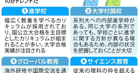 首都圏の中学入試、受験率過去最高に 保護者の「情報戦」 産経ニュース