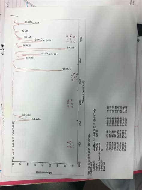 Solved This is a IR spectra of isopentyl acetate and | Chegg.com