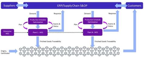 MES Vs ERP Whats Right For Your Business Design Solutions