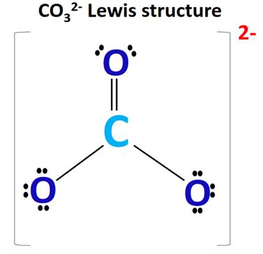 CO32- lewis structure, molecular geometry, and bond angle