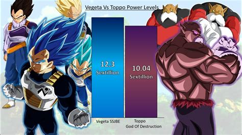 Vegeta Vs Toppo Power Levels Dragon Ball Super Power Levels Youtube