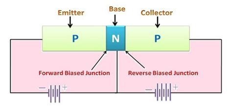 What Does Pnp Stand For In Electronics Circuits Gallery