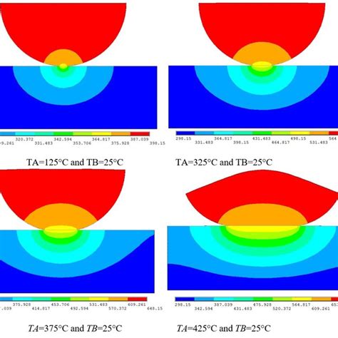 Temperature Contours With Different Temperature Gradients Anf F10kn Download Scientific Diagram