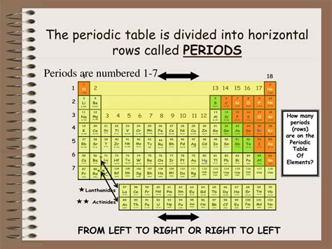 Columns And Rows On Periodic Table at Miranda Morris blog