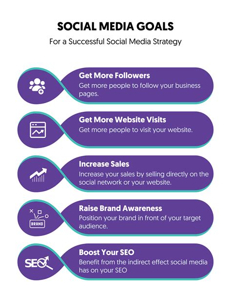 How To Create A Social Media Marketing Strategy Steps