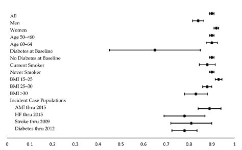 Table 1 From Relationship Between Urine Creatinine And Urine Osmolality