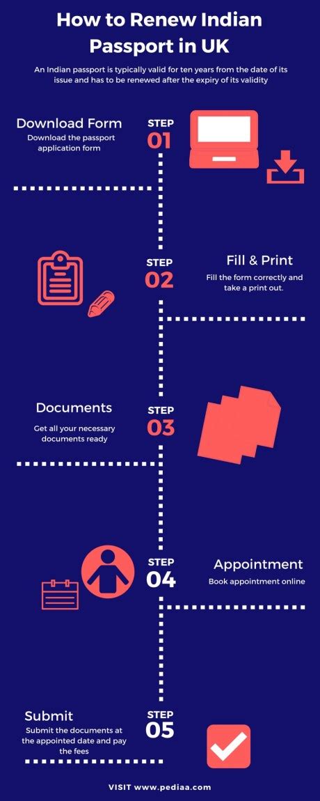 How To Renew Indian Passport In Uk Pediaacom