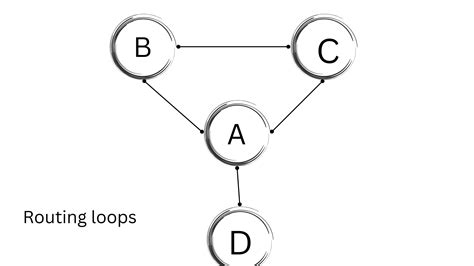 What Is Split Horizon - Network Classmate