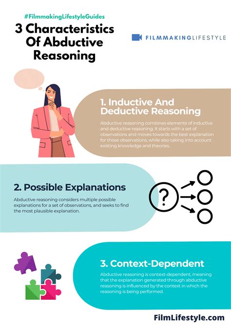 What Is Abductive Reasoning? The Ultimate Guide