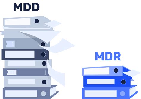 What Does The EU MDR Mean For Your Medical Device Product