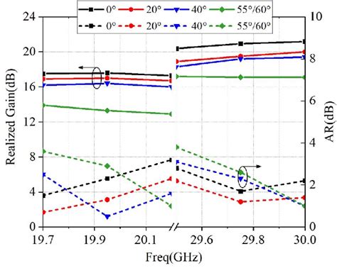 Shared Aperture Phased Array Antenna With Codesigned Near Field Coupled