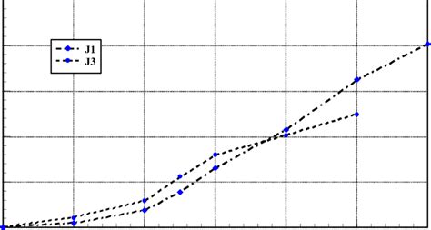 Cumulative Energy Dissipated For The Tested Specimens Download