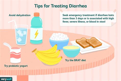 Gas and watery diarrhea: Diarrhea in Adults – Digestive Disorders