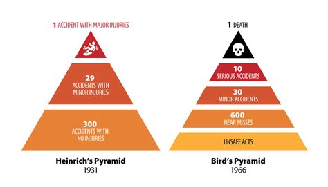 Heinrichs Pyramid Does It Hold Up 90 Years Later