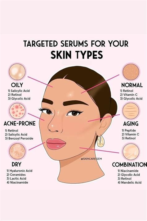 Discover The Power Of Targeted Serums For Your Specific Skin Type