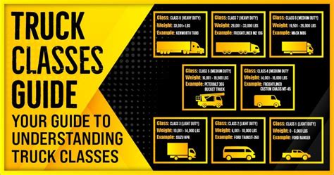 Truck Classification Explained Diesel Repair