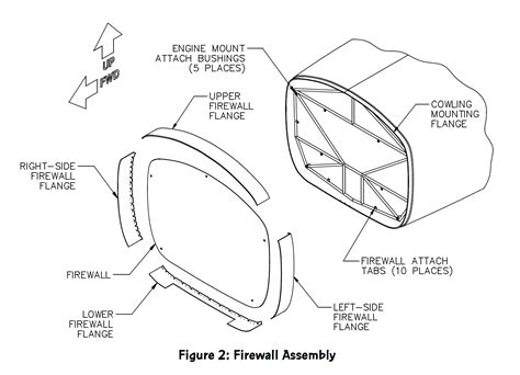 GlaStar Firewall Installation Tips - Glasair Aircraft Owners Association