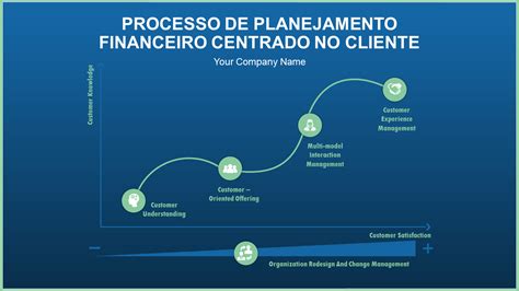 25 melhores slides de PowerPoint para o setor de serviços financeiros