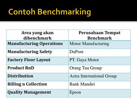 Ppt Perencanaan Benchmarking Powerpoint Presentation Free Download Id6147258