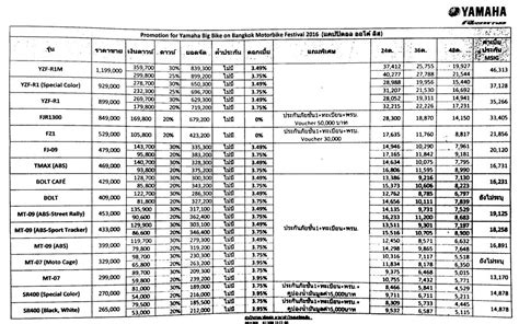 Keren List Motor Yamaha