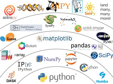 Why Use Python In Scientific Computing DataCamp