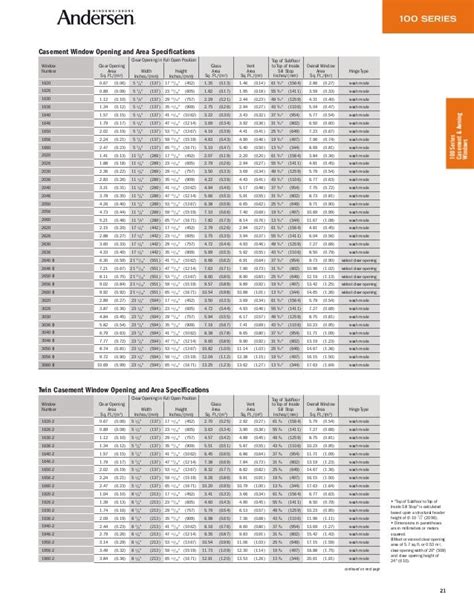 Andersen Product Guide 100 Series Window Door 9045491