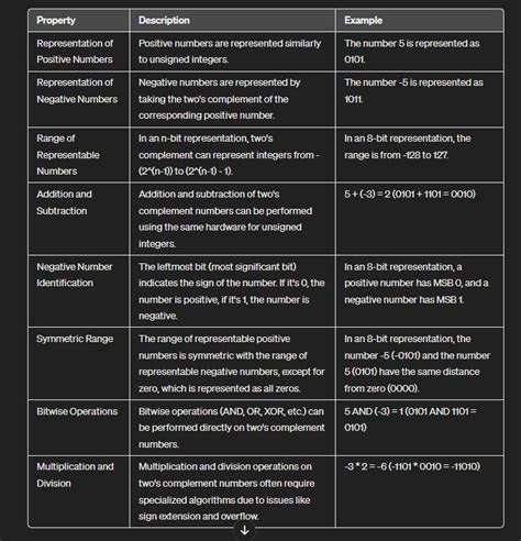 Twos Complement Calculator A Comprehensive Tool And Guide Twos