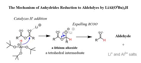 Preparation and Reaction Mechanisms of Carboxylic Anhydrides ...