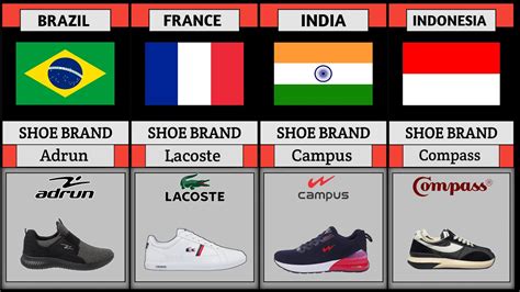 Shoes Brands From Different Countries Youtube