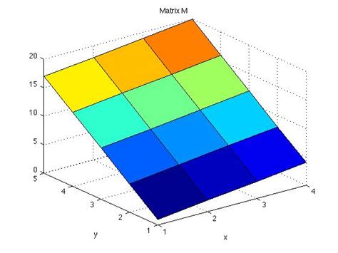 Image Using Matlab For Visualization Surface Stack Overflow