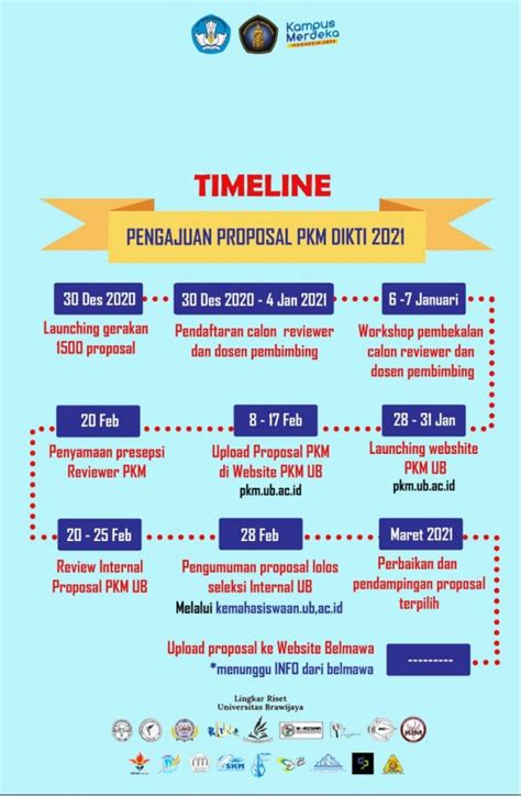 Timeline Pengajuan Proposal Pkm 2021 Pkm Brawijaya